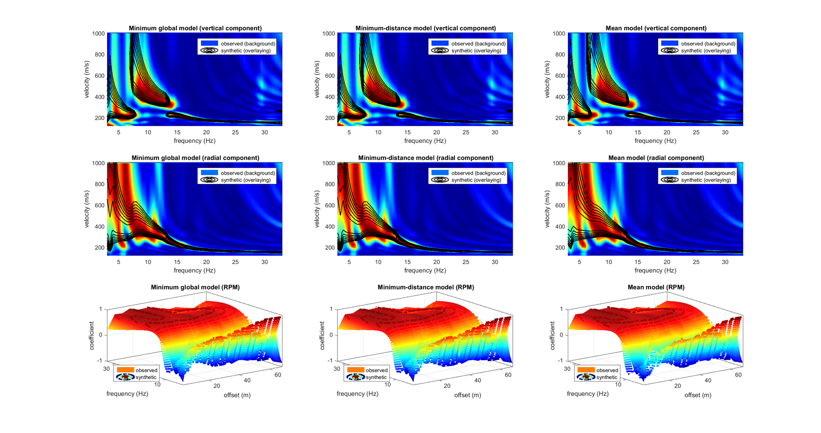 Analisi RPM (Rayleigh-wave Particle Motion) 